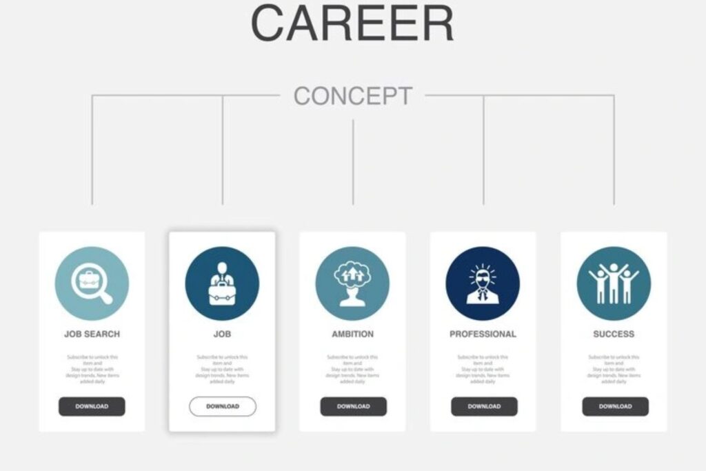 How to Choose the Right Path for Your Career