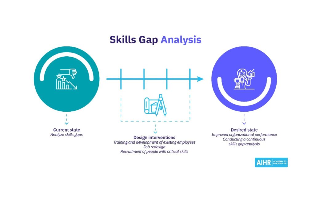 Implementing a Learning Strategy That Works